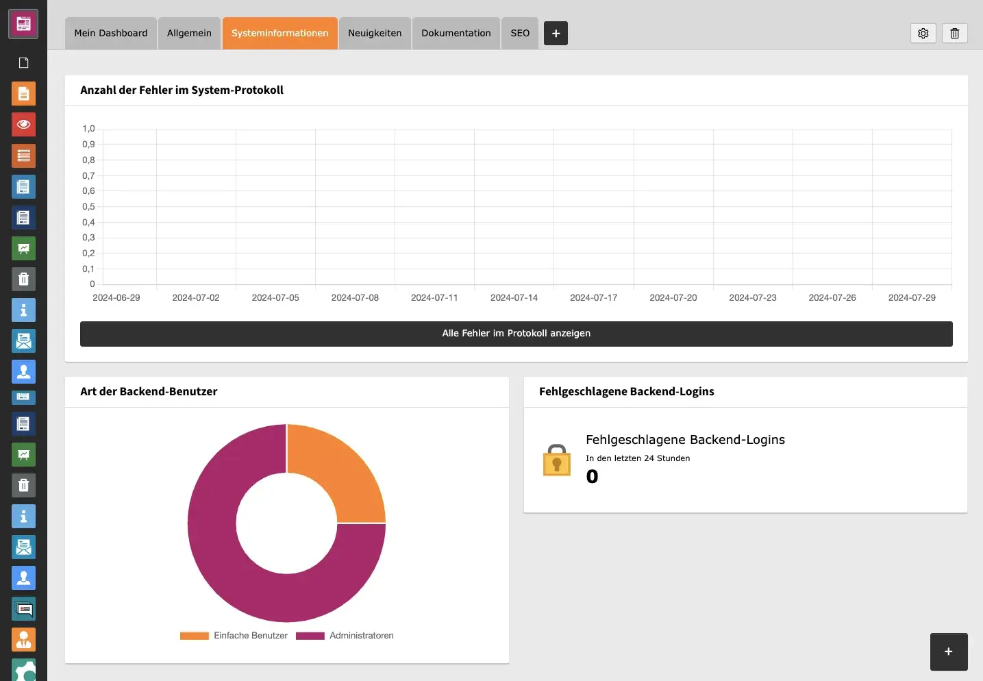 TYPO3 Backend Modul Dashboard Systeminformationen Widgets im Dashboard